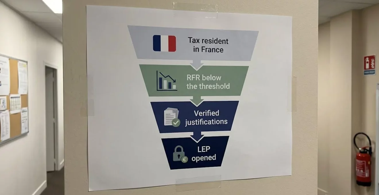 Entonnoir illustrant les conditions d'éligibilité du LEP.