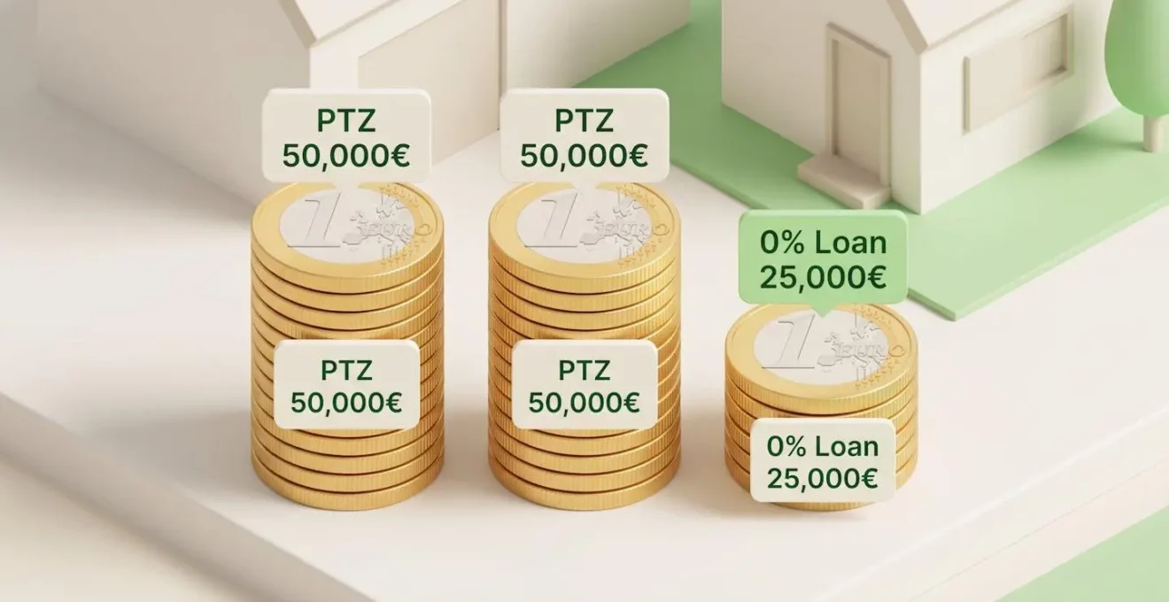 Trois piles de pièces d'or représentant le PTZ et le prêt complémentaire à 0%.